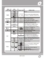 Preview for 10 page of HAYA HYP008F User Manual