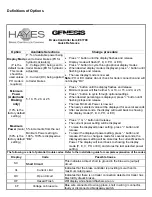 Preview for 10 page of Hayes Genesis 81790 Installation Manual