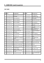 Preview for 119 page of Hayward Pool EnergyLine PRO Installation Instructions Manual