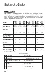 Preview for 71 page of Hayward 11 Kw Mono R410A User Manual