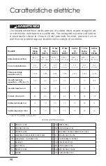 Preview for 91 page of Hayward 11 Kw Mono R410A User Manual