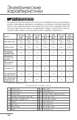 Preview for 171 page of Hayward 11 Kw Mono R410A User Manual