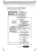 Preview for 17 page of Hayward Above-Ground Heat Pump Owner'S Manual