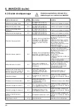 Preview for 32 page of Hayward AccessLine HP3051DT3HM Installation Instructions Manual