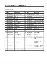 Preview for 57 page of Hayward AccessLine HP3051DT3HM Installation Instructions Manual