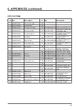 Preview for 61 page of Hayward AccessLine HP3051DT3HM Installation Instructions Manual