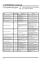 Preview for 64 page of Hayward AccessLine HP3051DT3HM Installation Instructions Manual