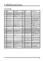 Preview for 93 page of Hayward AccessLine HP3051DT3HM Installation Instructions Manual