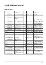 Preview for 95 page of Hayward AccessLine HP3051DT3HM Installation Instructions Manual