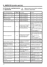 Preview for 96 page of Hayward AccessLine HP3051DT3HM Installation Instructions Manual