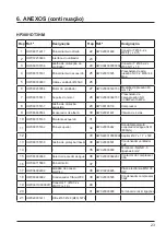 Preview for 123 page of Hayward AccessLine HP3051DT3HM Installation Instructions Manual