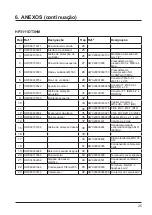 Preview for 125 page of Hayward AccessLine HP3051DT3HM Installation Instructions Manual