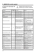 Preview for 128 page of Hayward AccessLine HP3051DT3HM Installation Instructions Manual