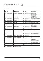 Preview for 153 page of Hayward AccessLine HP3051DT3HM Installation Instructions Manual