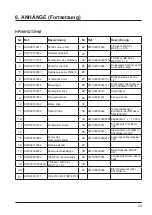 Preview for 155 page of Hayward AccessLine HP3051DT3HM Installation Instructions Manual