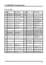 Preview for 157 page of Hayward AccessLine HP3051DT3HM Installation Instructions Manual