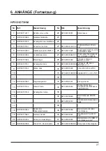 Preview for 159 page of Hayward AccessLine HP3051DT3HM Installation Instructions Manual