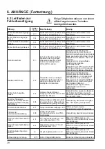 Preview for 160 page of Hayward AccessLine HP3051DT3HM Installation Instructions Manual