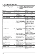 Preview for 192 page of Hayward AccessLine HP3051DT3HM Installation Instructions Manual