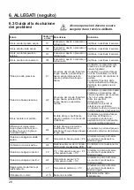 Preview for 224 page of Hayward AccessLine HP3051DT3HM Installation Instructions Manual