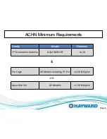 Предварительный просмотр 4 страницы Hayward AQ-CO-HOMENET Diagnostic Manual