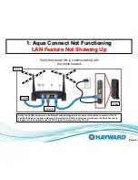 Предварительный просмотр 7 страницы Hayward AQ-CO-HOMENET Diagnostic Manual