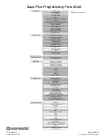 Preview for 36 page of Hayward Aqua Plus PL-PLUS Installation Manual