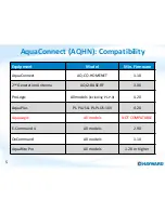 Preview for 5 page of Hayward AquaConnect AQ-CO-HOMENET Troubleshooting Manual Residential