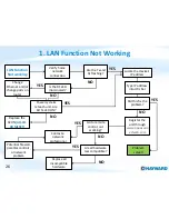 Preview for 26 page of Hayward AquaConnect AQ-CO-HOMENET Troubleshooting Manual Residential