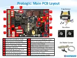 Preview for 5 page of Hayward AquaLogic Troubleshooting Manual