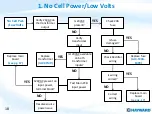 Preview for 18 page of Hayward AquaLogic Troubleshooting Manual