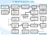 Preview for 21 page of Hayward AquaLogic Troubleshooting Manual