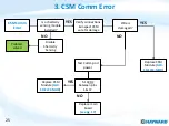 Preview for 25 page of Hayward AquaLogic Troubleshooting Manual