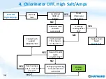 Preview for 28 page of Hayward AquaLogic Troubleshooting Manual