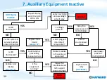 Preview for 39 page of Hayward AquaLogic Troubleshooting Manual