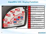 Preview for 6 page of Hayward AquaRite 100 Troubleshooting Manual