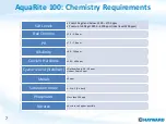 Preview for 7 page of Hayward AquaRite 100 Troubleshooting Manual