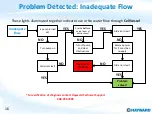 Preview for 16 page of Hayward AquaRite 100 Troubleshooting Manual