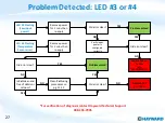 Preview for 27 page of Hayward AquaRite 100 Troubleshooting Manual