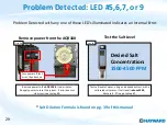 Preview for 29 page of Hayward AquaRite 100 Troubleshooting Manual