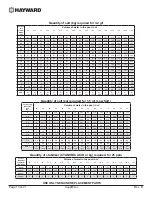 Preview for 35 page of Hayward AquaRite + Owner'S Manual