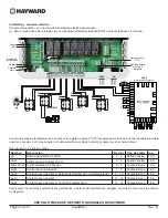 Preview for 50 page of Hayward AquaRite + Owner'S Manual