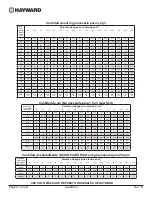 Preview for 56 page of Hayward AquaRite + Owner'S Manual