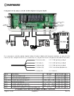 Preview for 74 page of Hayward AquaRite + Owner'S Manual