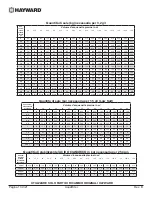 Preview for 77 page of Hayward AquaRite + Owner'S Manual