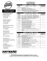 Предварительный просмотр 7 страницы Hayward AstroLite ll Spa Lighting Manual