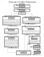 Hayward ColorLogic® 4.0 Programming Manual preview