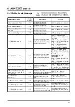 Preview for 36 page of Hayward Easy Temp ECP 06 Installation And Instruction Manual