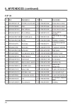 Preview for 63 page of Hayward Easy Temp ECP 06 Installation And Instruction Manual