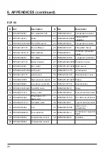 Preview for 65 page of Hayward Easy Temp ECP 06 Installation And Instruction Manual